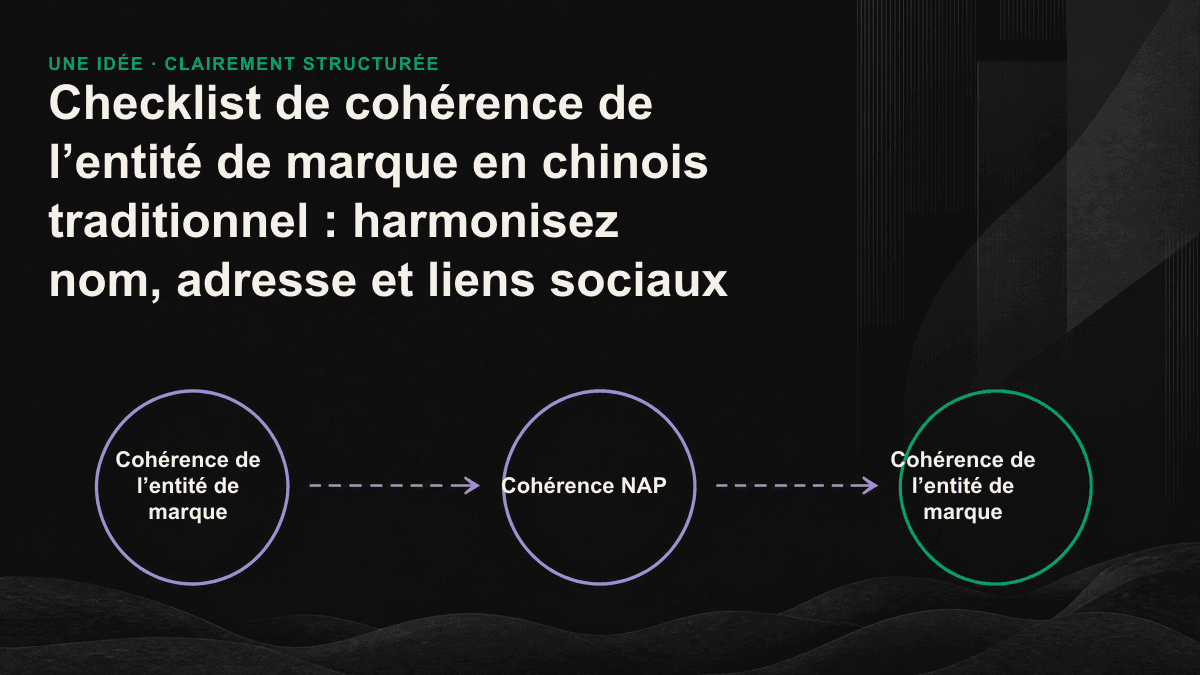 Contrôle en trois niveaux de la cohérence de l’entité de marque : alignement du nom, du NAP et des liens sameAs vers un même nœud.