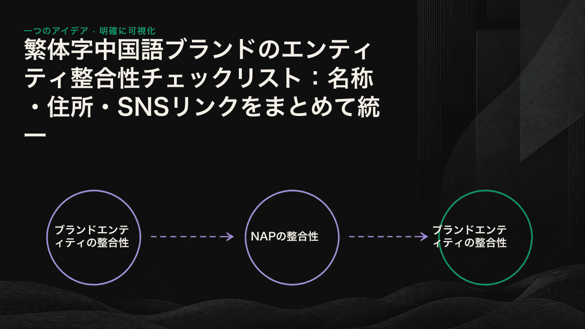 名称、NAP、sameAsリンクを同じエンティティノードにそろえる、ブランドエンティティ整合性の3層チェック