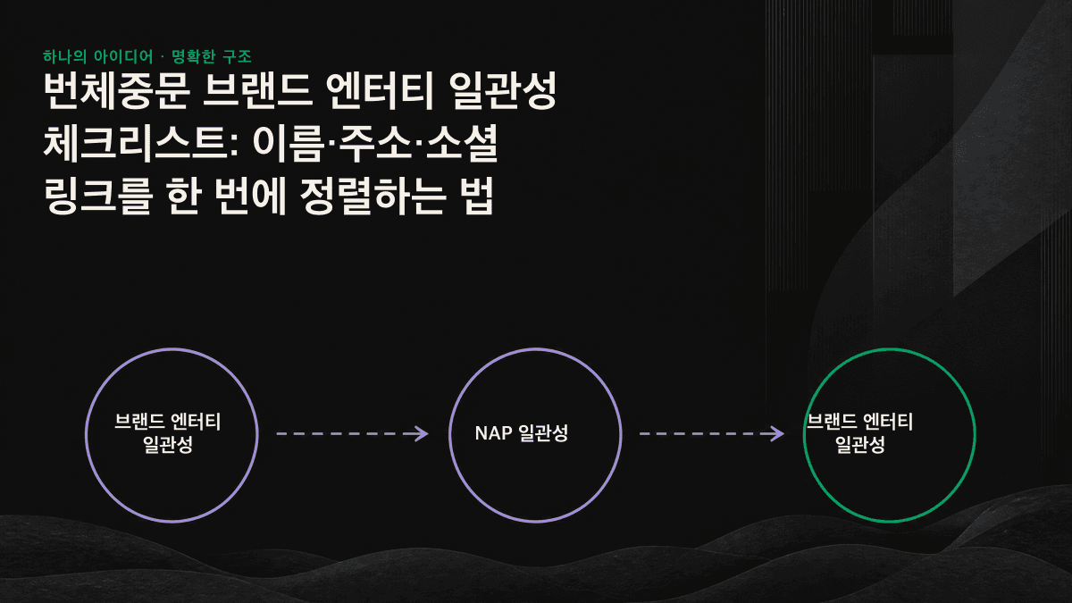 이름, NAP, sameAs 링크를 동일한 엔터티 노드에 맞추는 브랜드 엔터티 일관성 3단계 점검