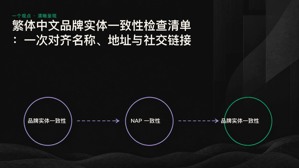 品牌实体一致性三层检查：将名称、NAP 与 sameAs 链接对齐至同一个实体节点