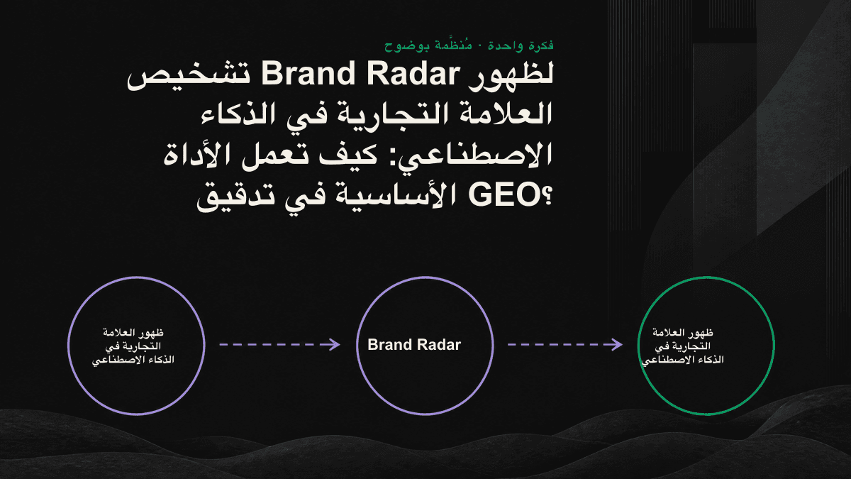 بنية تشخيص ظهور العلامة التجارية في الذكاء الاصطناعي عبر أربع طبقات: من الذكر والاستشهاد إلى التوصية وصحة الوصف، مع إجراء قابل للتنفيذ لكل طبقة.