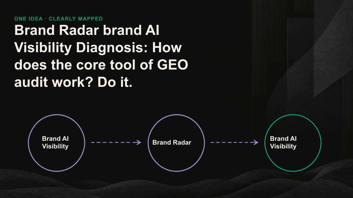 Brand AI Visible Four Level Diagnostic Structures: from mention, quote, recommend to describe correctness, layer by layer, respond to repairable actions.