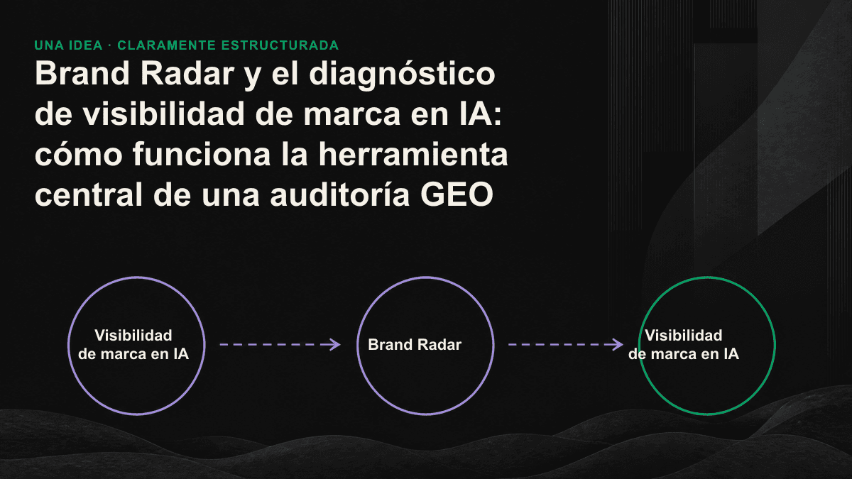 Estructura del diagnóstico de visibilidad de marca en IA en cuatro niveles: mención, cita, recomendación y exactitud de la descripción, con acciones correctivas para cada nivel.