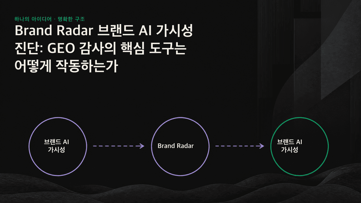 언급, 인용, 추천, 설명 정확성으로 이어지는 브랜드 AI 가시성의 네 단계 진단 구조와 단계별 개선 조치