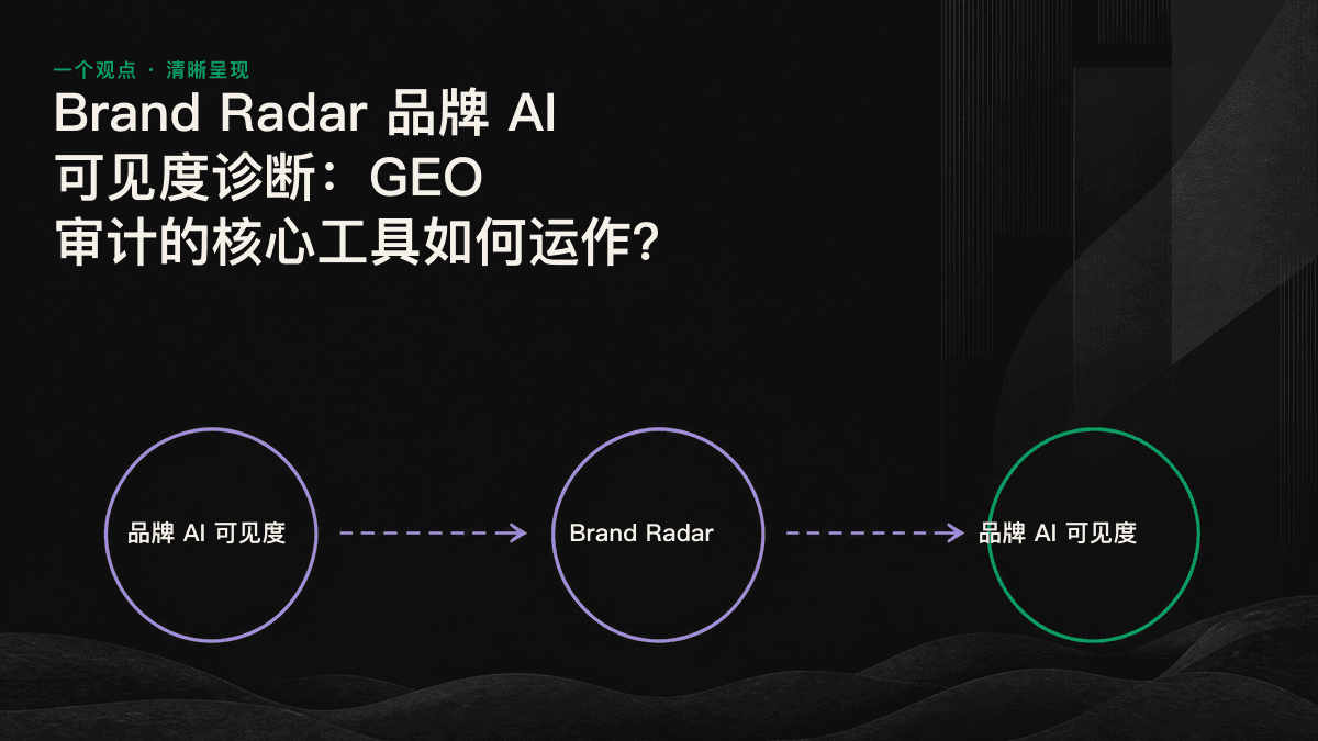 品牌 AI 可见度四层诊断结构：从提及、引用、推荐到描述准确性，逐层对应可执行的修复行动。