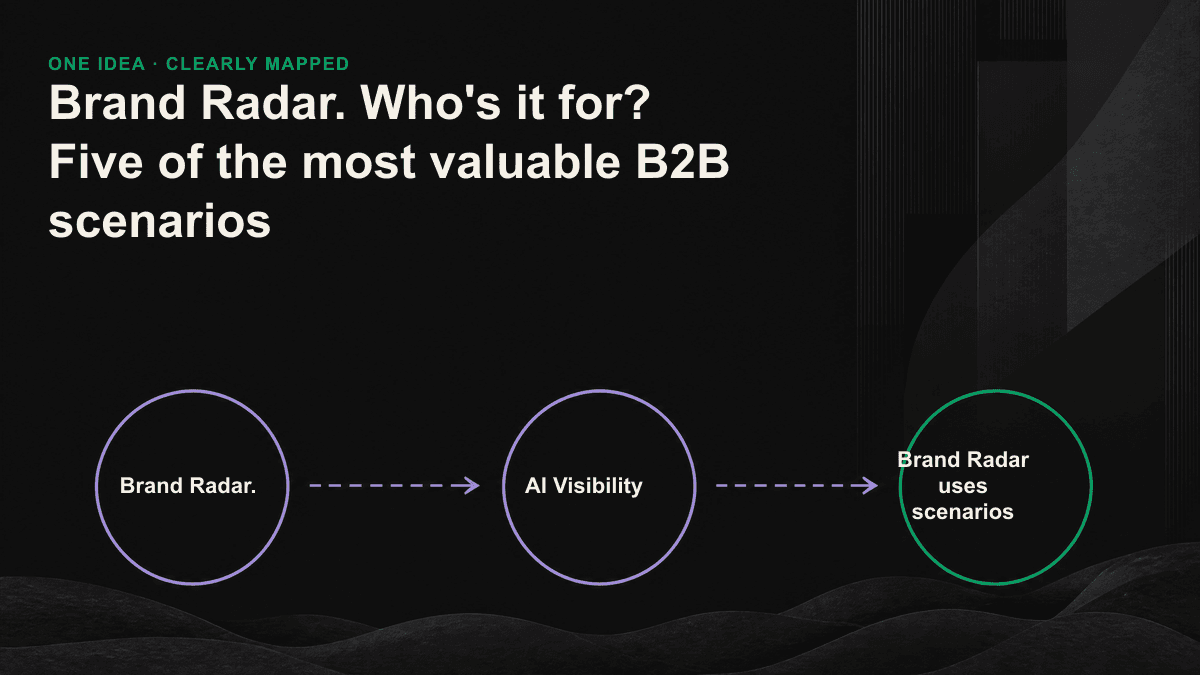 Brand Radar five types of B2B using situational radiometric maps, central to radar, five branches responding to traffic loss, new types of products, competition, effectiveness verification and management reports.