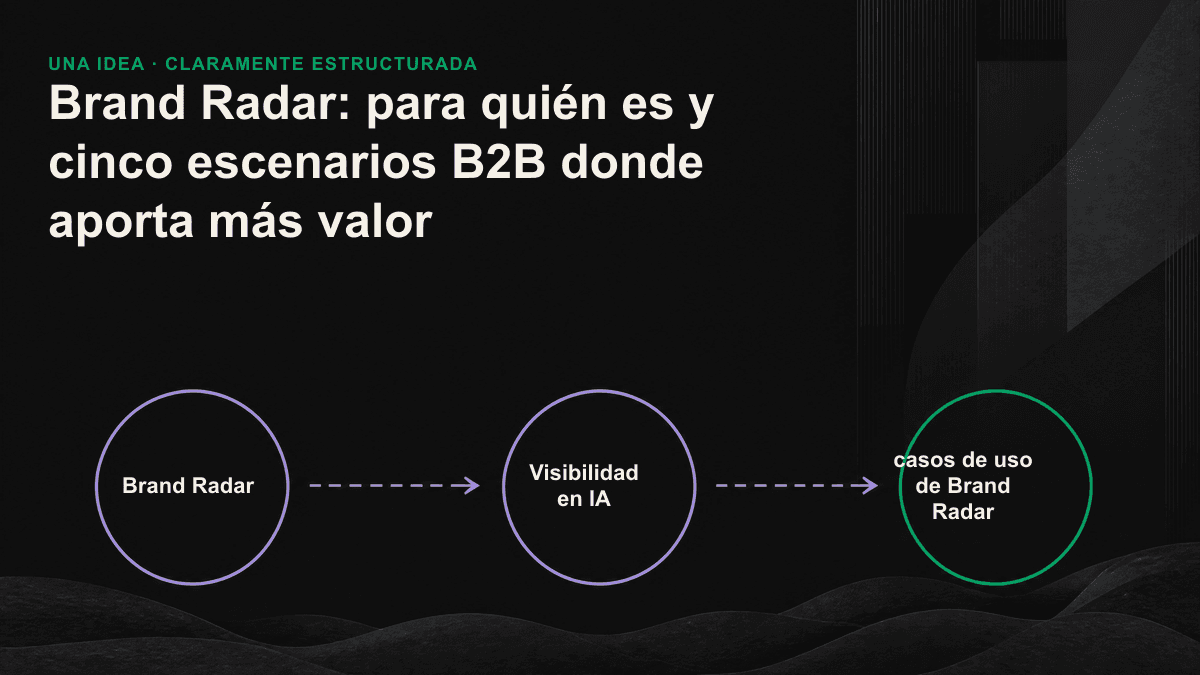 Mapa radial de cinco casos de uso B2B de Brand Radar, con cinco ramas dedicadas a la pérdida de tráfico, los nuevos productos, la competencia, la validación de resultados y los informes para la dirección.