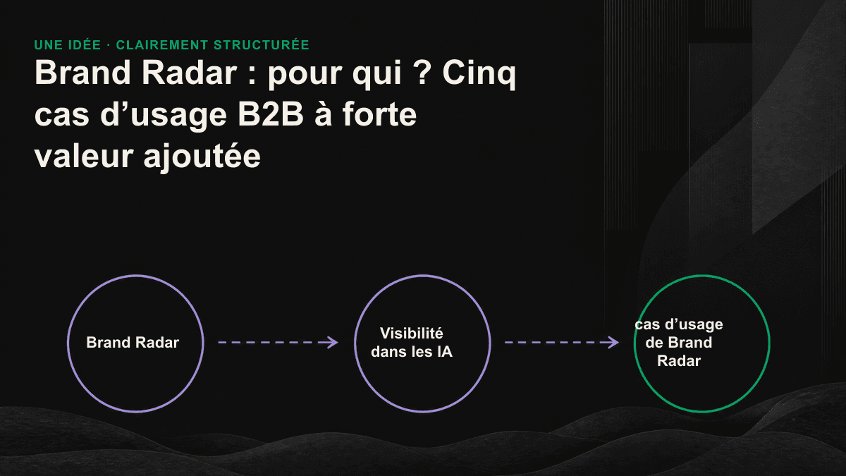 Schéma radar des cinq cas d’usage B2B de Brand Radar, avec cinq branches correspondant à la baisse de trafic, aux nouveaux produits, à la concurrence, à la mesure des résultats et aux rapports destinés à la direction.