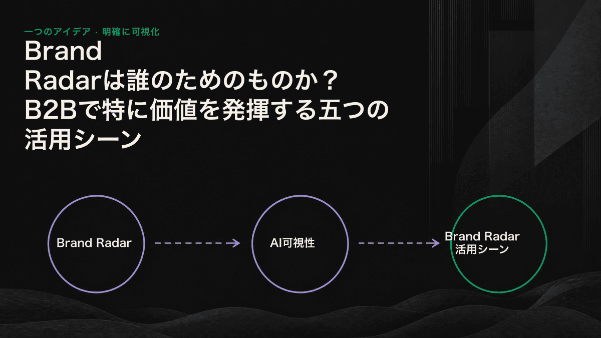 Brand Radarの五つのB2B活用シーンを示すレーダーマップ。中央のレーダーから、検索流入減少、新製品、競合、効果検証、経営報告の五方向へ分岐している