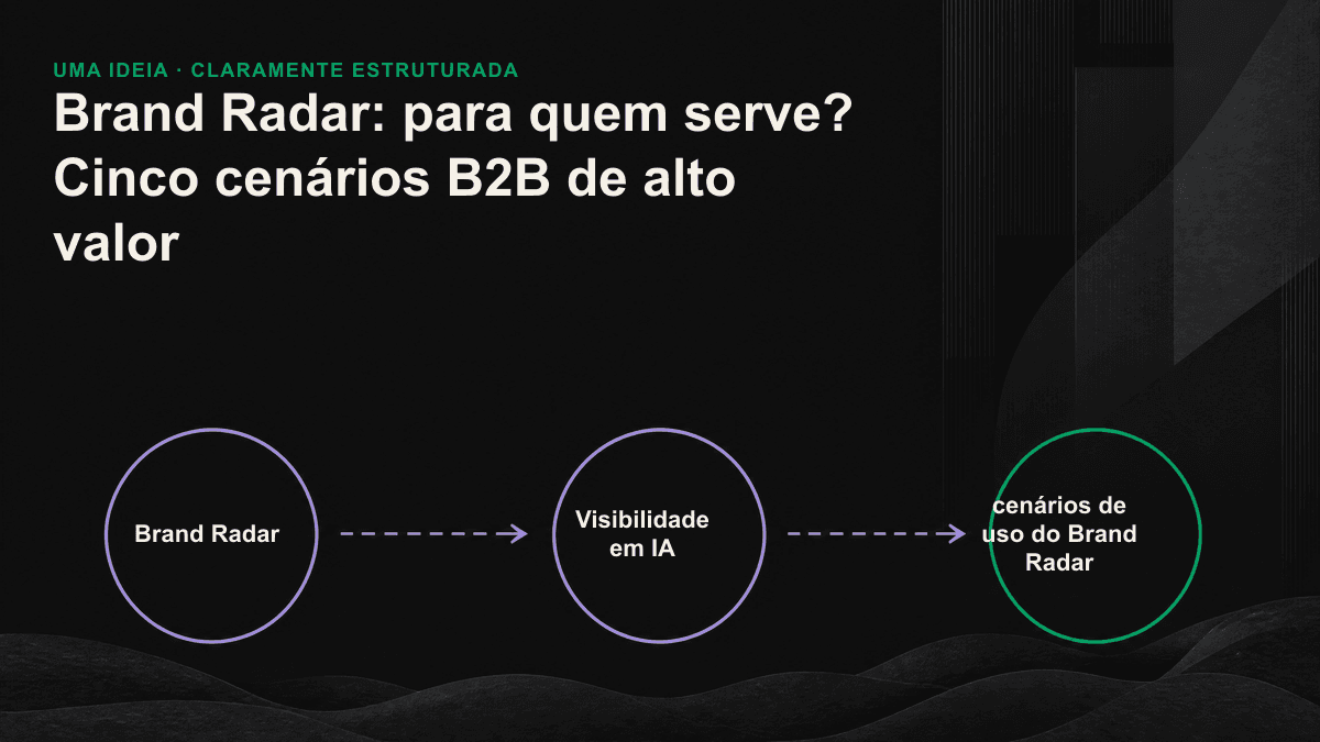 Mapa dos cinco cenários de uso B2B do Brand Radar, com um radar no centro e cinco ramificações relacionadas à queda de tráfego, novos produtos, concorrência, validação de resultados e relatórios para a gestão.