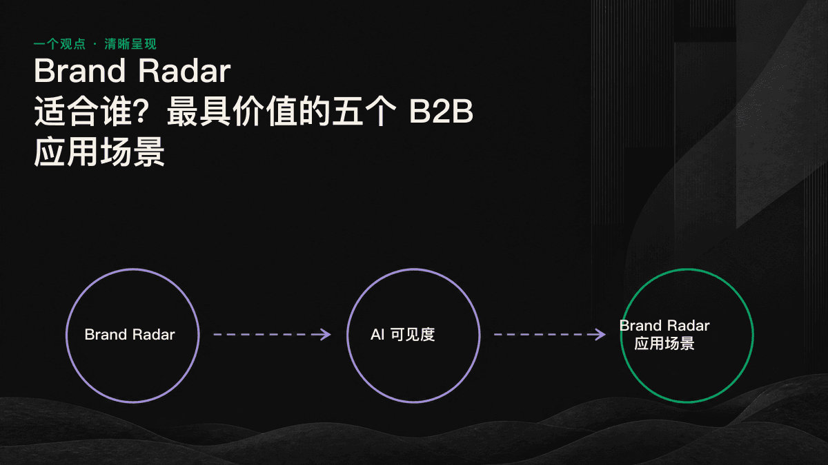 Brand Radar 五类 B2B 应用场景雷达图：以雷达为中心，五条分支分别对应流量下滑诊断、新产品上线、竞品分析、效果验证和管理层汇报。
