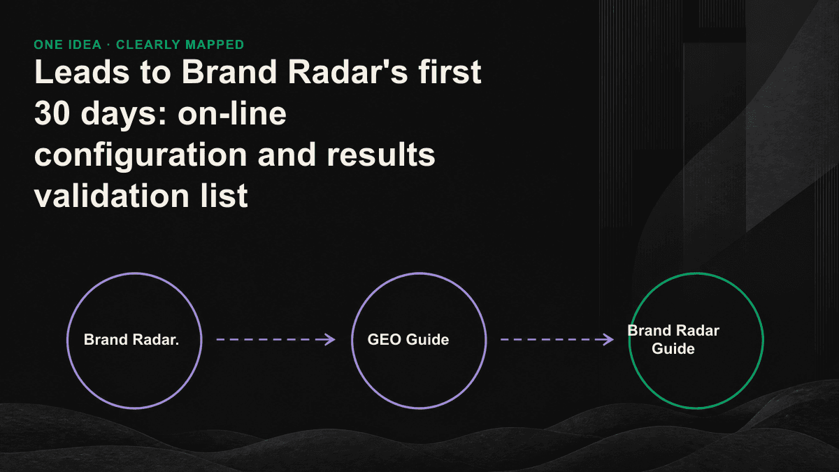 Guides four stages of Brand Radar for 30 days: definition of a question group, on-line configuration, adoption baseline line, results.