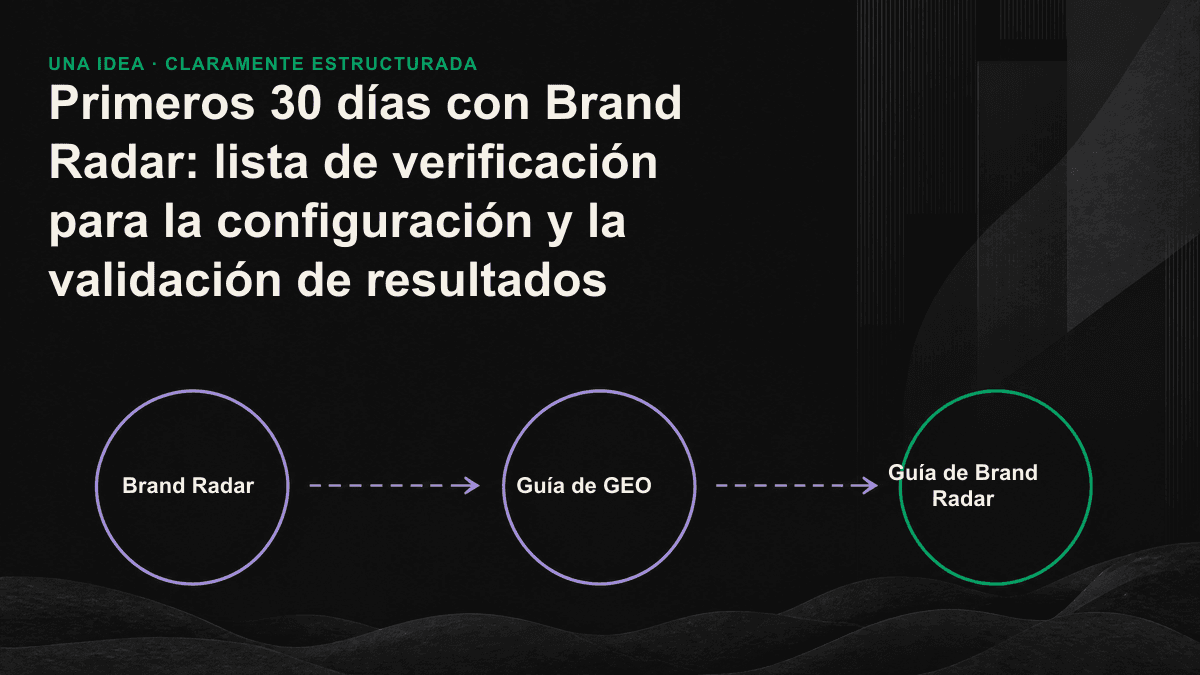 Guía de las cuatro etapas de Brand Radar durante 30 días: definición del grupo de preguntas, configuración, construcción de la línea base y validación de resultados.