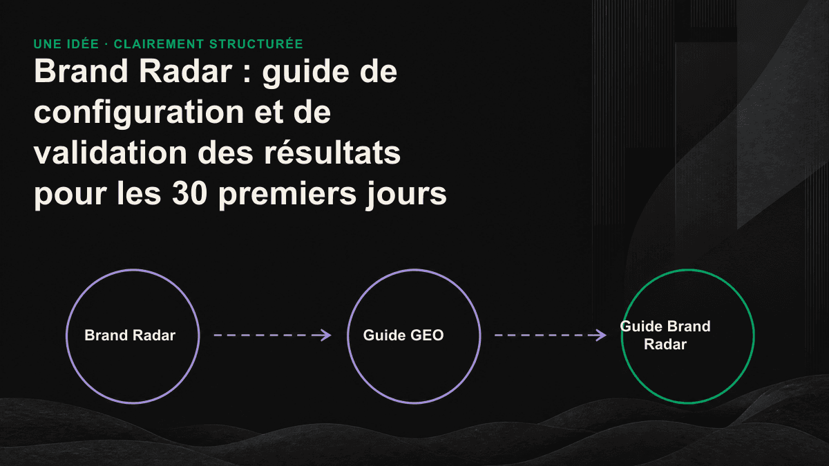 Les quatre étapes des 30 premiers jours de Brand Radar : définition d’un groupe de questions, configuration, établissement du niveau de référence et validation des résultats.