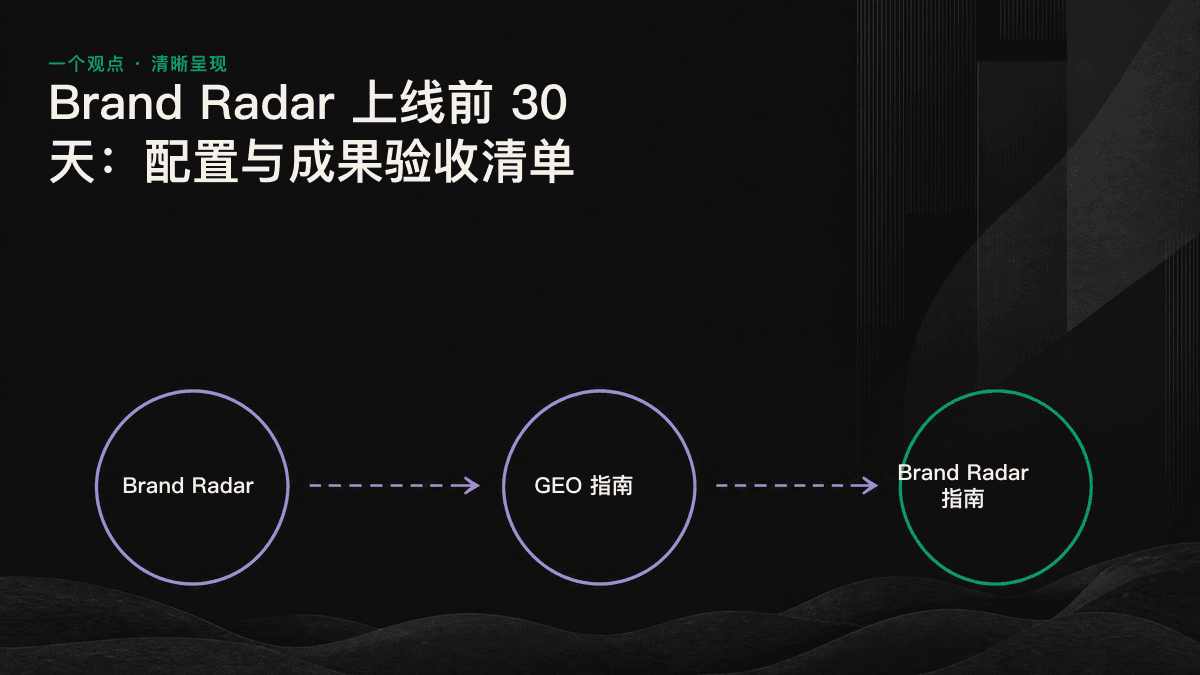 Brand Radar 前 30 天的四个阶段:定义问题组、上线配置、建立基线、成果验收。