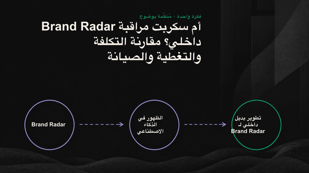 جدول يقارن Brand Radar بالسكربتات الداخلية عبر أربعة محاور: التكلفة والتغطية والصيانة وجودة الإشارات.