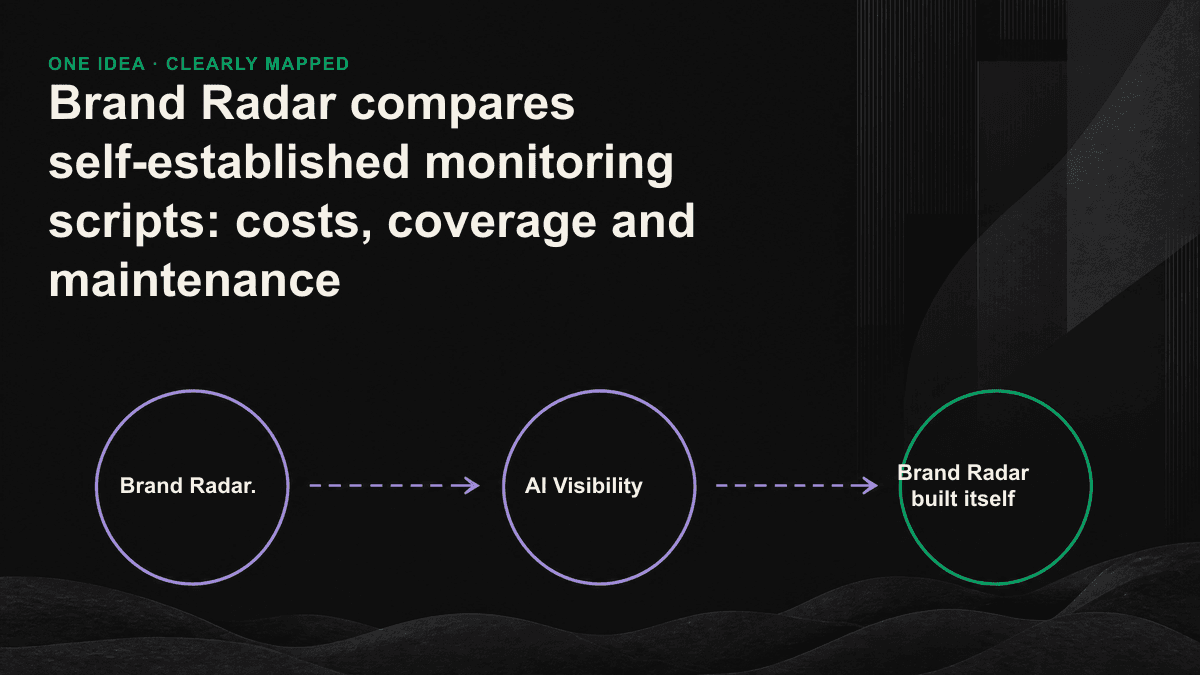 Brand Radar and self-built scripts are four-faced shots of cost, coverage, maintenance, signal quality. Table