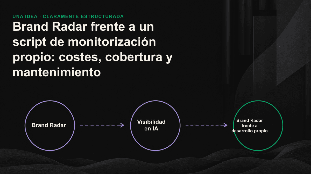 Tabla comparativa de Brand Radar y los scripts propios en cuatro aspectos: costes, cobertura, mantenimiento y calidad de las señales.