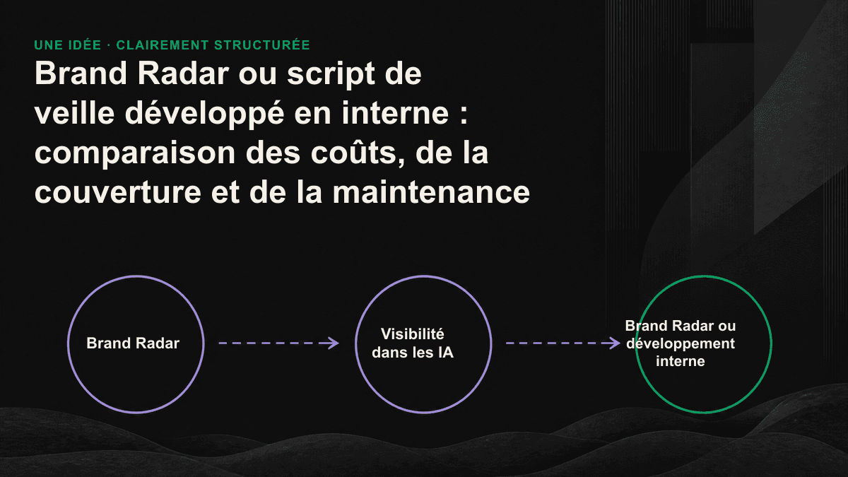 Tableau comparatif de Brand Radar et des scripts développés en interne selon quatre critères : coûts, couverture, maintenance et qualité des signaux.