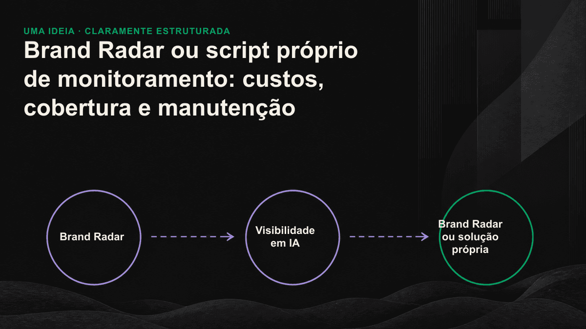 Tabela comparativa entre o Brand Radar e scripts próprios em quatro aspectos: custo, cobertura, manutenção e qualidade dos sinais.