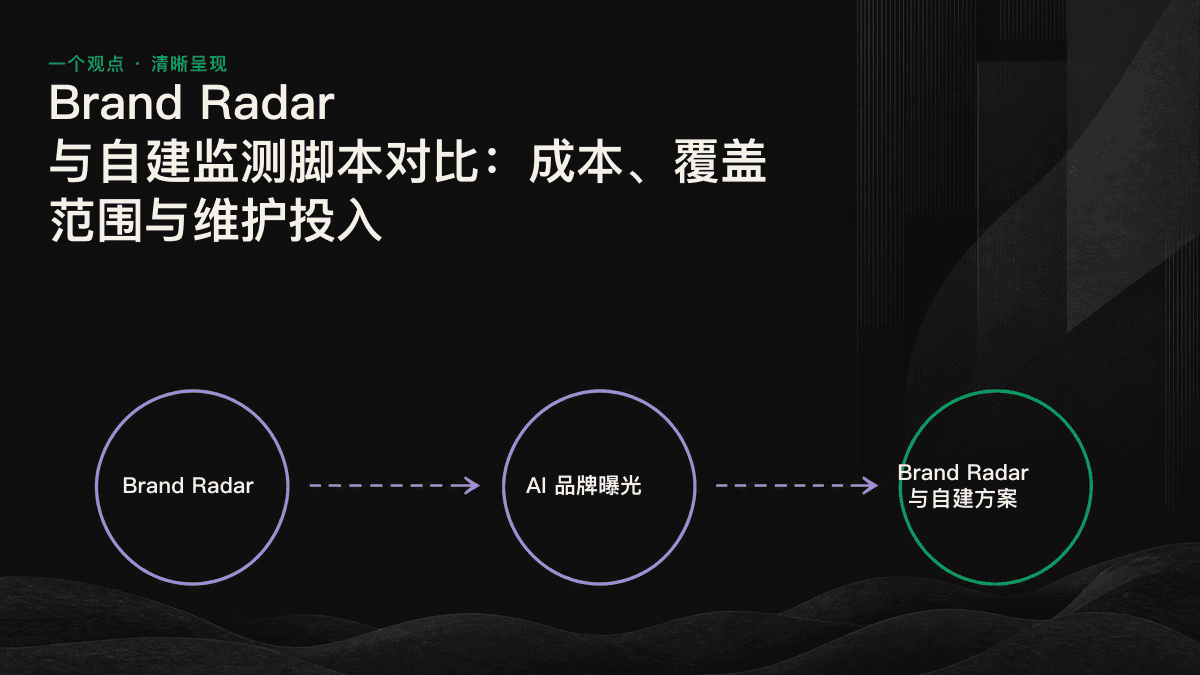 Brand Radar 与自建脚本在成本、覆盖范围、维护投入和信号质量四个方面的对比表