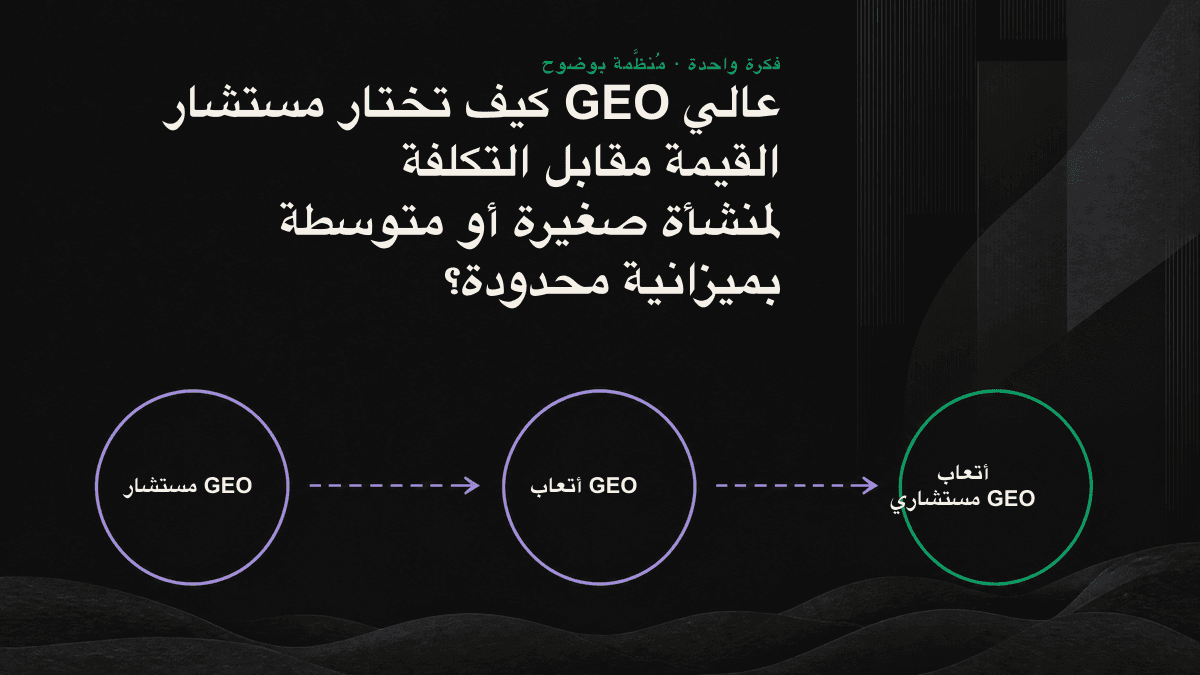 توزيع ميزانية GEO المحدودة حسب الأولوية: إجراء التدقيق أولًا، ثم تنفيذ التحسينات منخفضة التكلفة داخليًا، وبعدها الاستثمار في صفحات مرحلة اتخاذ القرار لزيادة فرص الاستشهاد بها في إجابات الذكاء الاصطناعي.