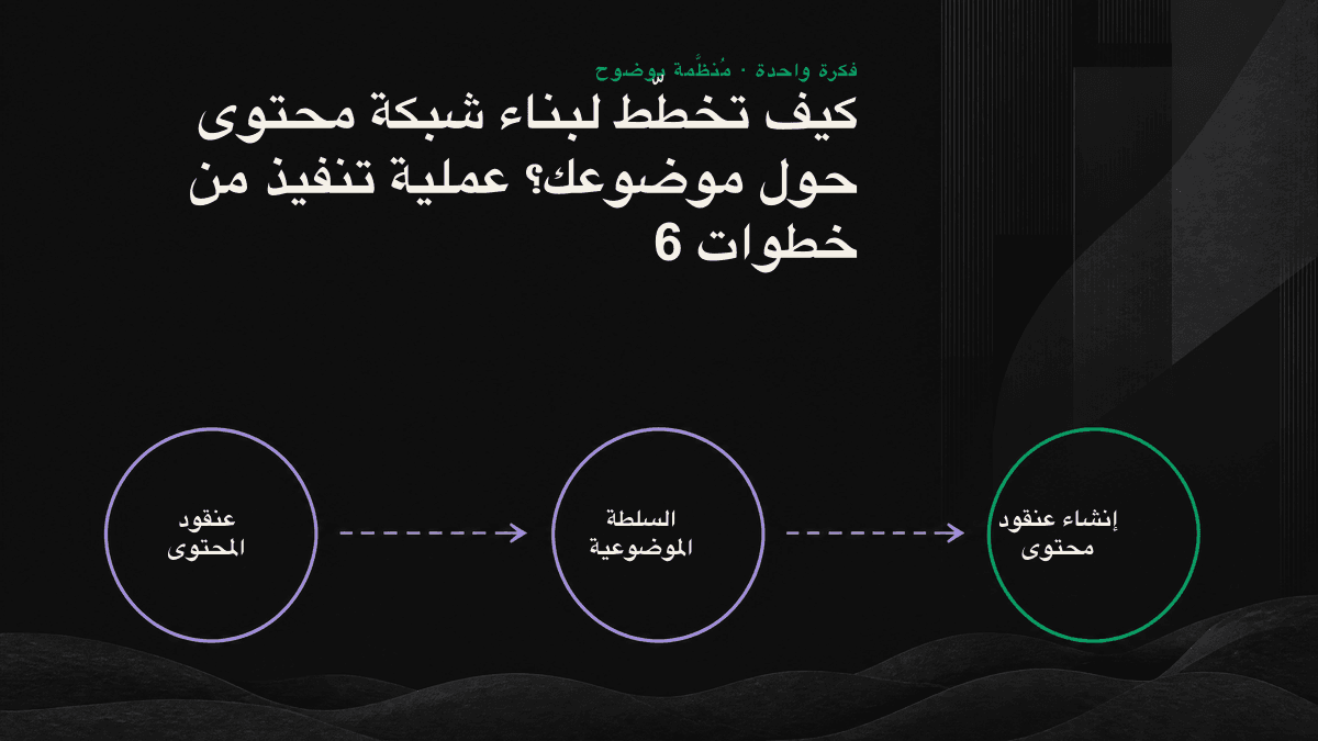 رسم لعنقود محتوى مترابط ومتعدد الموضوعات تتوسطه صفحة ركيزة.