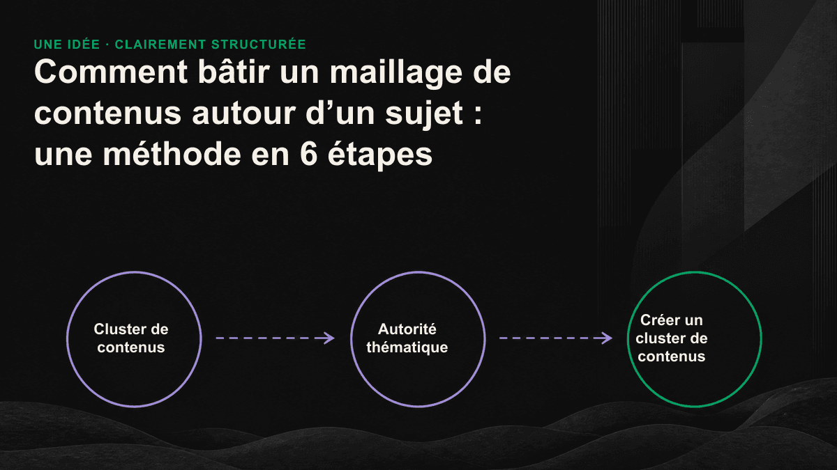Schéma d’un cluster de contenus interconnectés, organisé autour d’une page pilier centrale et de plusieurs sujets.