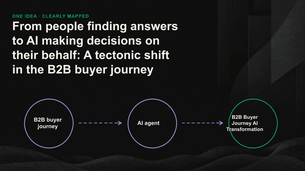 Schematic diagram of the process in which an AI agent takes over buyer research, shortlists and then hands it over to the person.