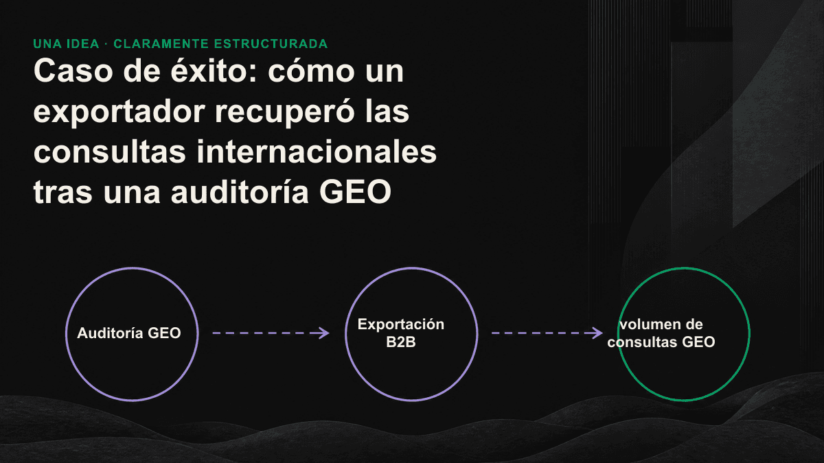 Gráfico de los tres problemas detectados por la auditoría GEO en un exportador de componentes electrónicos y del repunte de las consultas tras estructurar las especificaciones.
