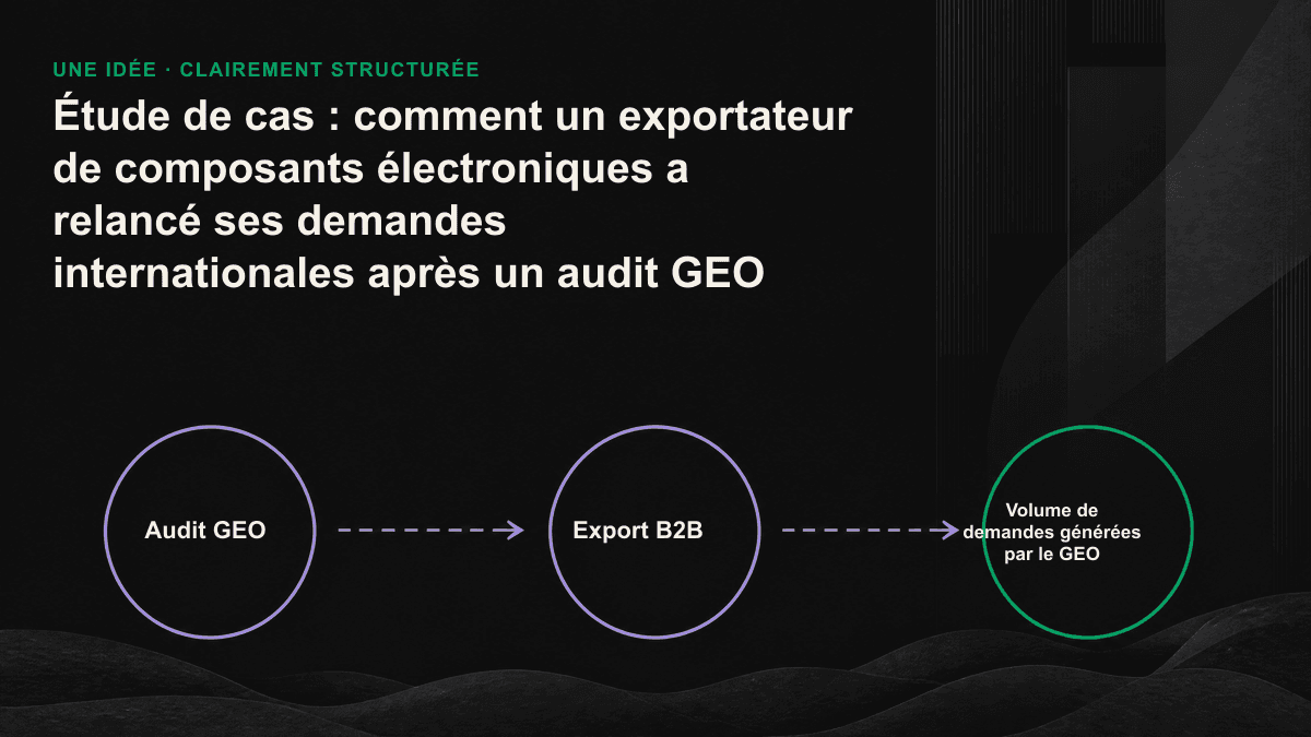 Infographie présentant les trois failles relevées par l’audit GEO d’un exportateur de composants électroniques et la reprise des demandes après la structuration des caractéristiques techniques.