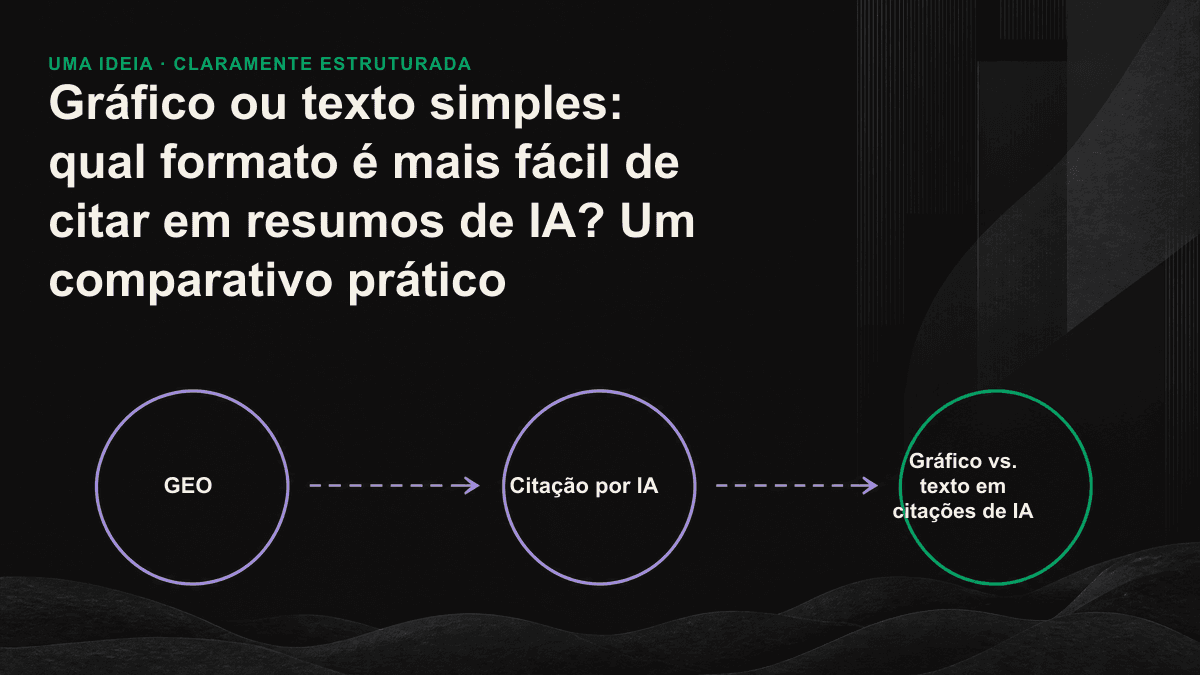 Depois que três formatos de conteúdo foram analisados pelos mecanismos de IA, apenas os caminhos de texto e tabela apareceram como citações bem-sucedidas