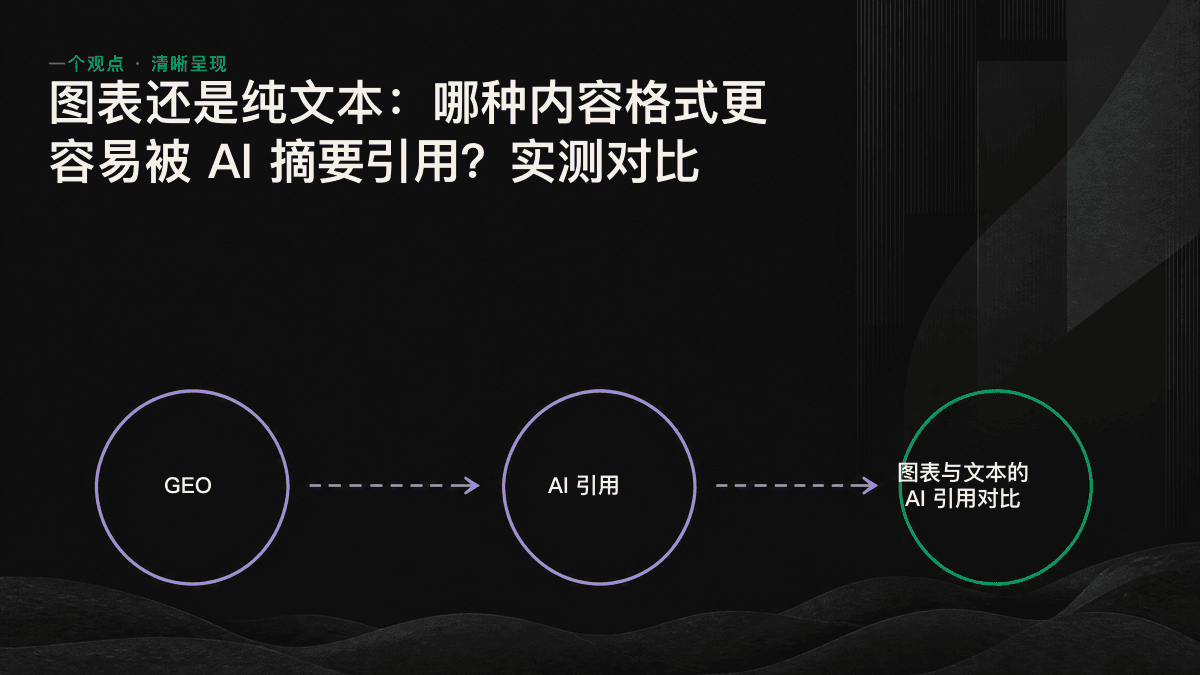 三种内容格式进入 AI 引擎后，只有文本和表格路径成功获得引用的示意图