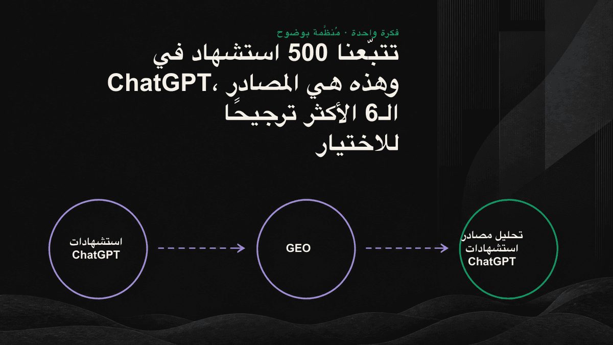 إنفوغرافيك: أنواع المصادر الستة الأكثر استشهادًا بها ونسبها في ChatGPT