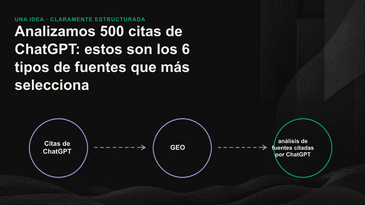 Infografía: los seis tipos de fuentes que ChatGPT cita con mayor frecuencia y su proporción