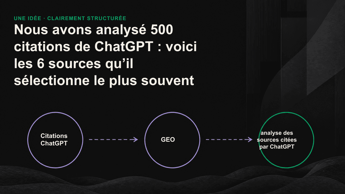 Infographie : les six types de sources les plus souvent cités par ChatGPT et leur part respective