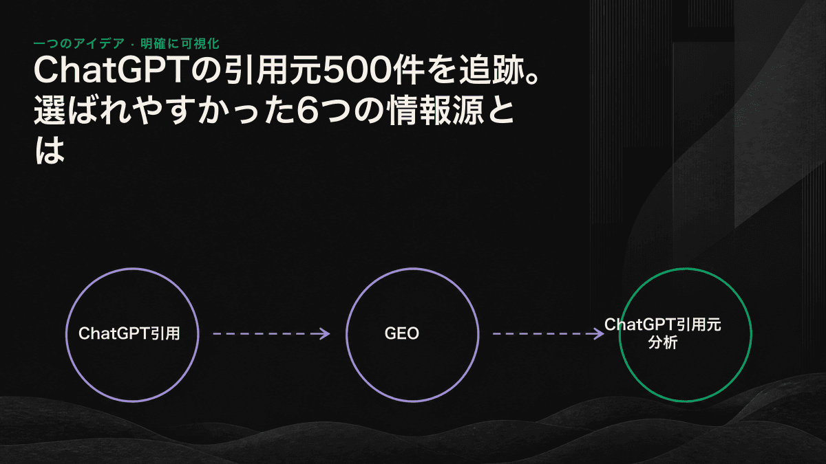 ChatGPTで引用が多かった6種類の情報源と、それぞれの割合を示すインフォグラフィック