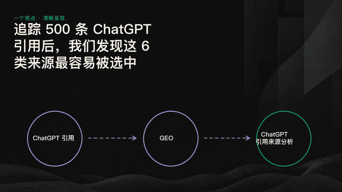 信息图：ChatGPT 最常引用的六类来源及其占比