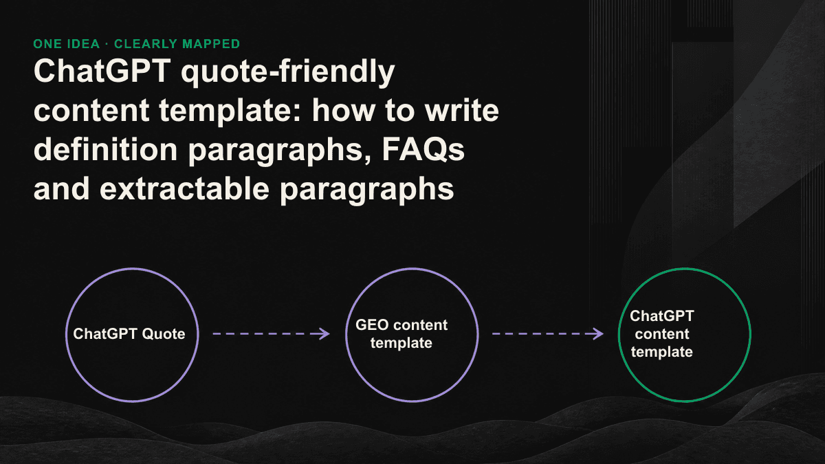 Line diagram of the three templates, definition paragraph, FAQ and extractable paragraph, imported into the ChatGPT reference box.