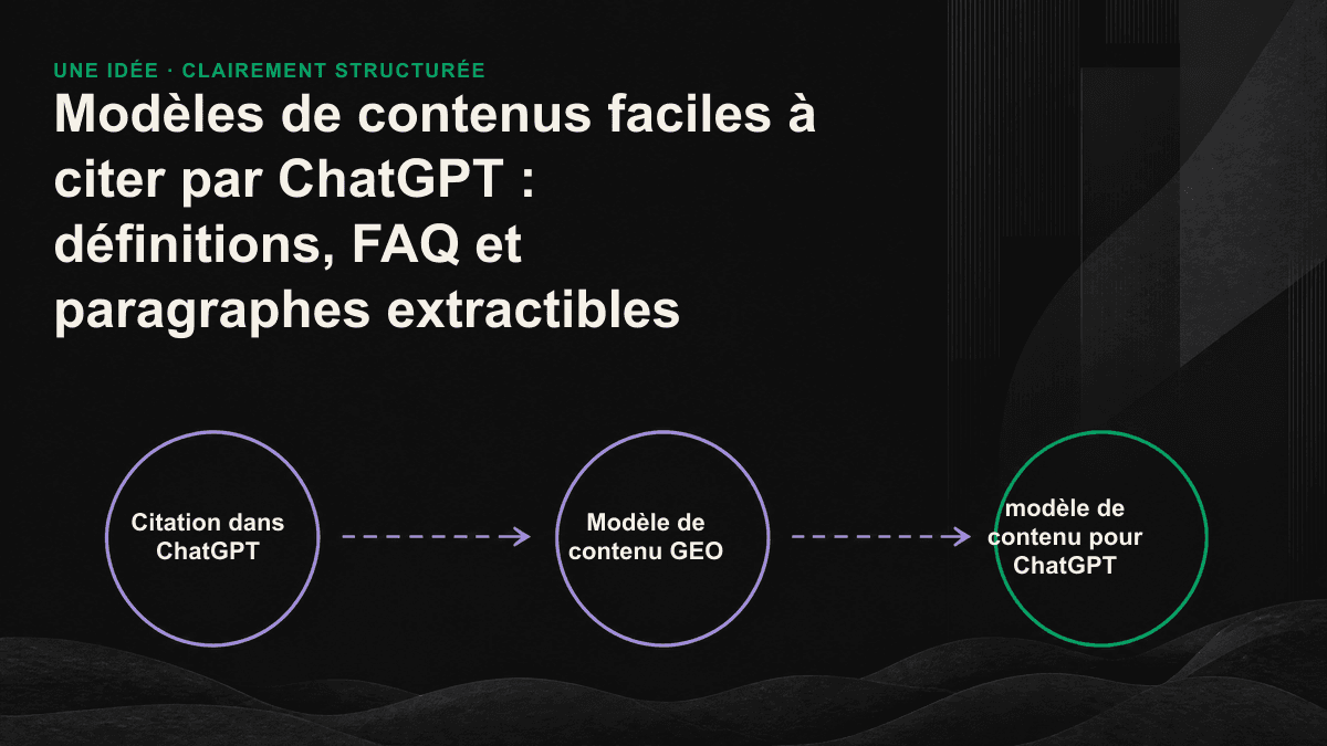 Schéma linéaire montrant trois modèles — définition, FAQ et paragraphe extractible — intégrés dans un encadré de citation ChatGPT.