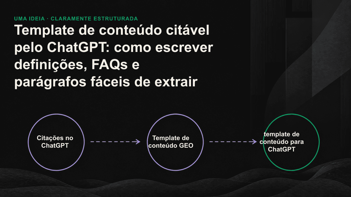Diagrama linear mostrando três templates — parágrafo de definição, FAQ e parágrafo independente — sendo inseridos na caixa de referências do ChatGPT.