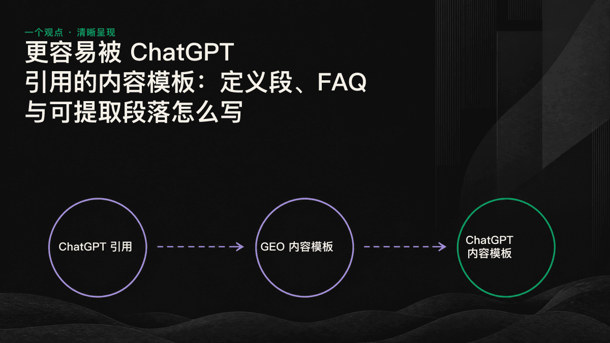 定义段、FAQ 和可提取段落这 3 类模板进入 ChatGPT 引用框的线性示意图。