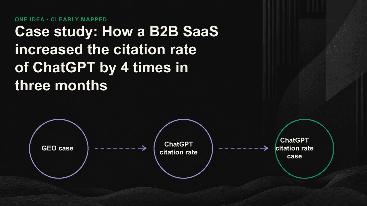A polyline diagram showing the simultaneous increase of ChatGPT mention rate, citation rate and first-round share within 90 days.