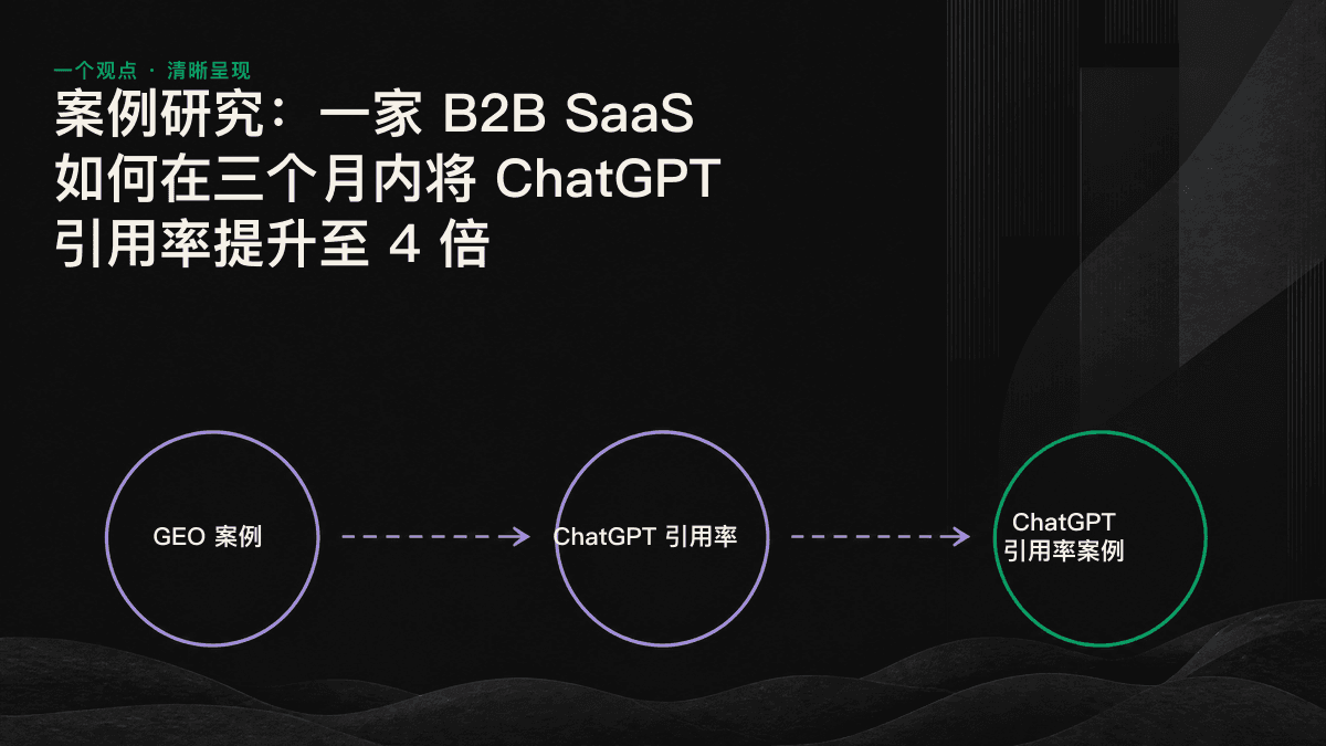 折线图展示 ChatGPT 提及率、引用率和首轮占比在 90 天内同步上升