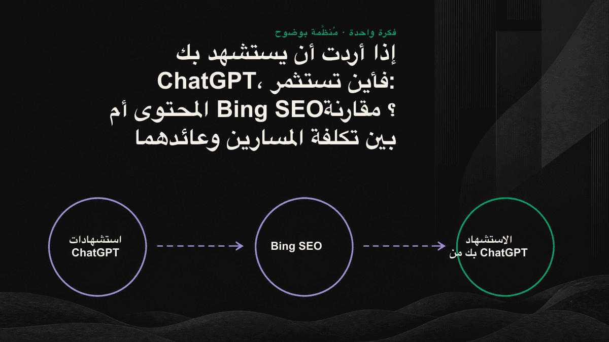 مخطط لمسار الاستشهاد: بحث Bing مسؤول عن إدراج الصفحة ضمن المرشحين، وجودة المحتوى مسؤولة عن اختيارها مصدرًا للاستشهاد.