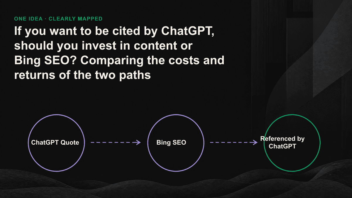Citation funnel chart: Bing search is responsible for admission and content quality is responsible for being selected as the citation source.