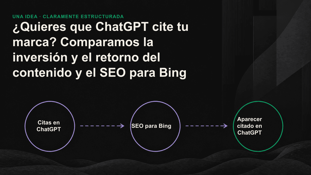 Gráfico del embudo de citas: la búsqueda en Bing permite entrar en la selección y la calidad del contenido determina qué fuente acaba citándose.