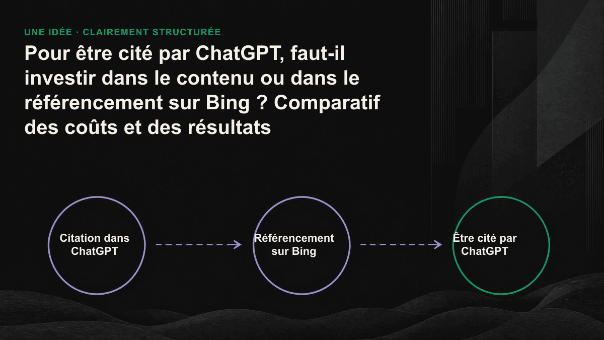 Schéma du tunnel de citation : la recherche Bing donne accès à la sélection, puis la qualité du contenu détermine la source retenue.