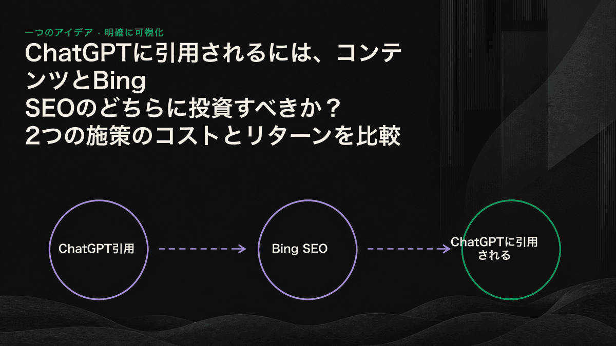 Bing検索が候補入りを、コンテンツの質が引用元としての選出を左右することを示した引用ファネル図