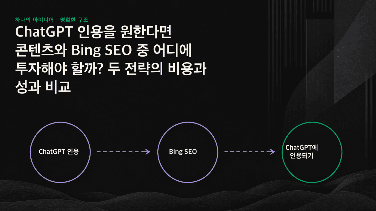 Bing 검색은 후보 진입을, 콘텐츠 품질은 인용 출처 선정을 담당한다는 인용 퍼널 도표